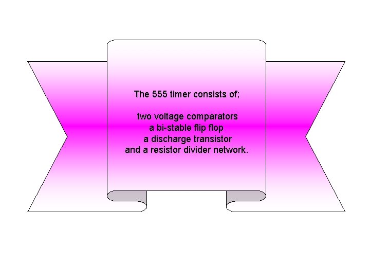 The 555 timer consists of; two voltage comparators a bi-stable flip flop a discharge