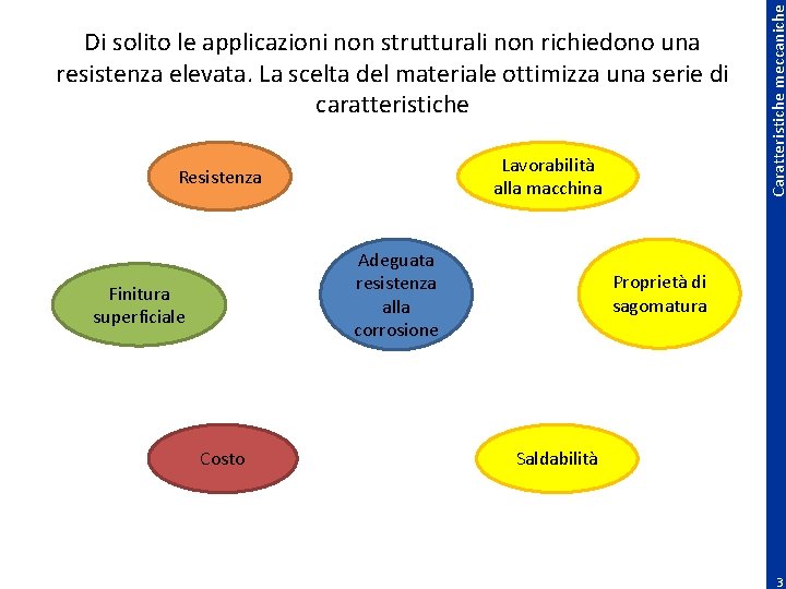 Lavorabilità alla macchina Resistenza Adeguata resistenza alla corrosione Finitura superficiale Costo Caratteristiche meccaniche Di