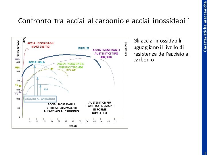 ACCIAI INOSSIDABILI MARTENSITICI ACCIAI HSLA DUPLEX ACCIAI INOSSIDABILI AUSTENITICI TIPO 304/316 ACCIAI INOSSIDABILI FERRITICI