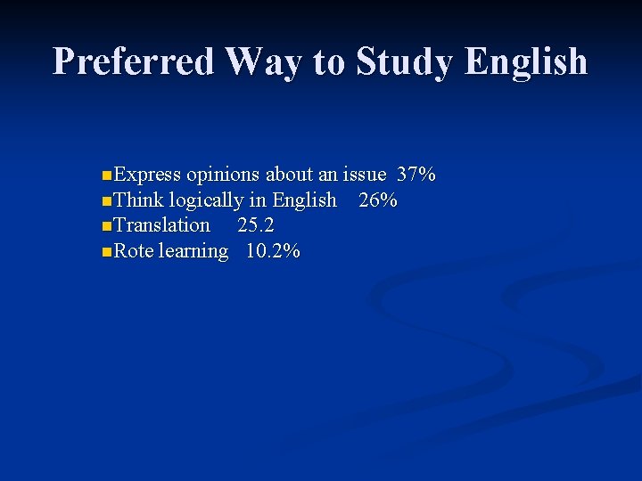 Preferred Way to Study English n. Express opinions about an issue 37% n. Think Preferred Way to Study English n. Express opinions about an issue 37% n. Think