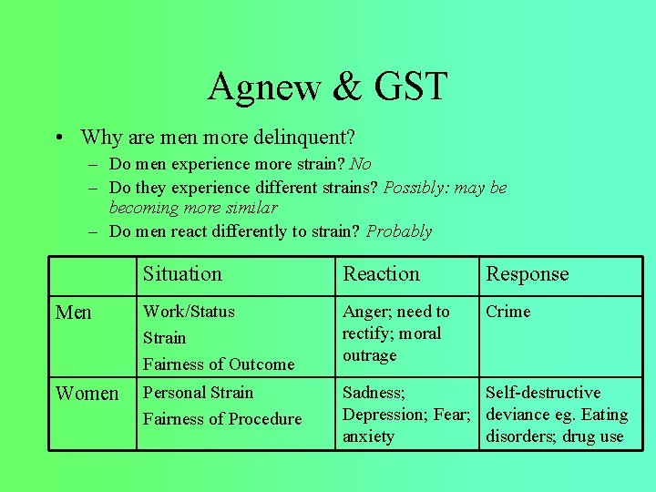 Agnew & GST • Why are men more delinquent? – Do men experience more