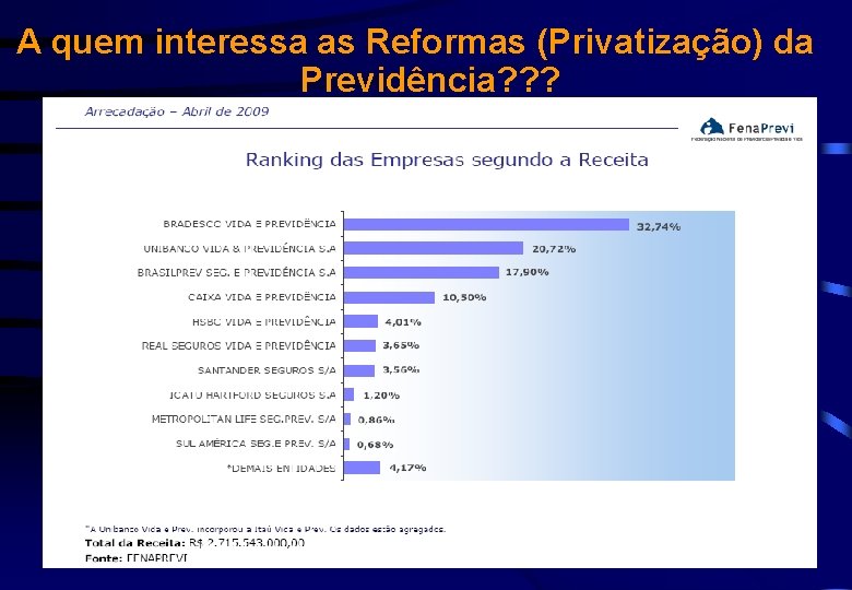 A quem interessa as Reformas (Privatização) da Previdência? ? ? 