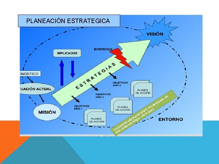 PLANEACIÓN ESTRATEGICA 