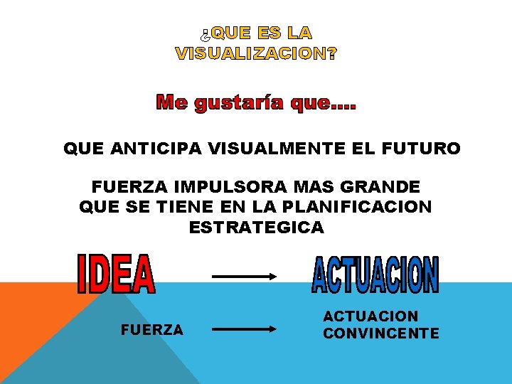 ¿QUE ES LA VISUALIZACION? QUE ANTICIPA VISUALMENTE EL FUTURO FUERZA IMPULSORA MAS GRANDE QUE