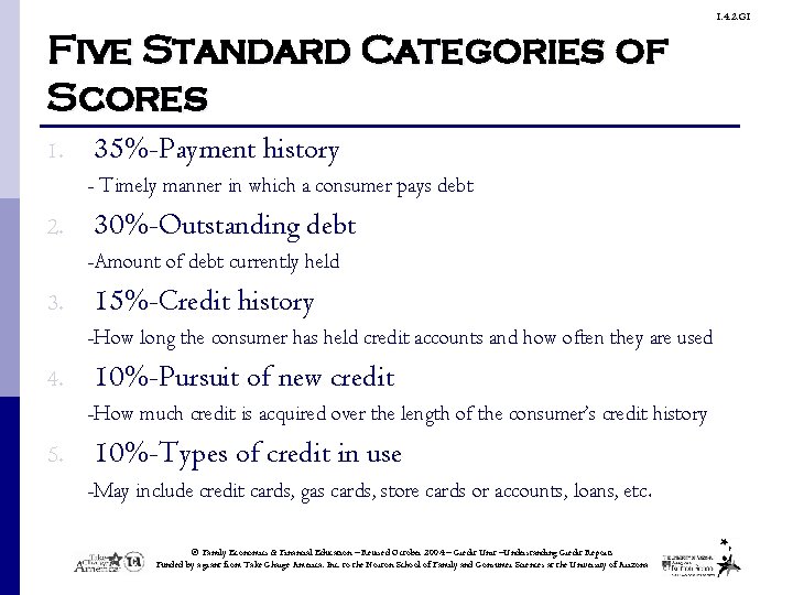 1. 4. 2. G 1 Five Standard Categories of Scores 1. 35%-Payment history -