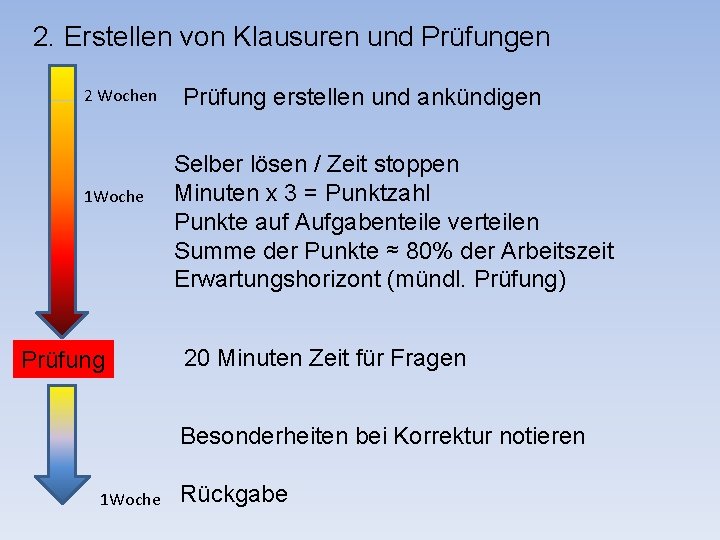 2. Erstellen von Klausuren und Prüfungen 2 Wochen 1 Woche Prüfung erstellen und ankündigen