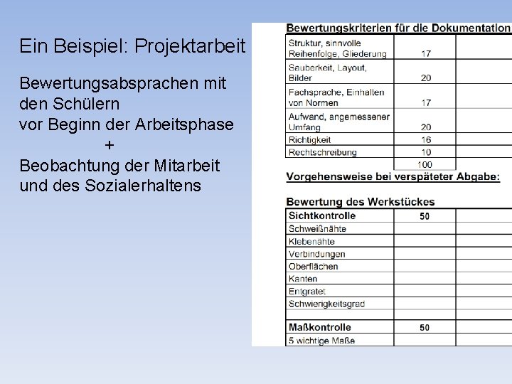 Ein Beispiel: Projektarbeit Bewertungsabsprachen mit den Schülern vor Beginn der Arbeitsphase + Beobachtung der