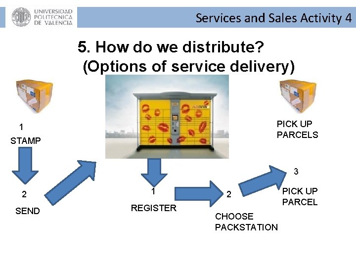 Services and Sales Activity 4 5. How do we distribute? (Options of service delivery) Services and Sales Activity 4 5. How do we distribute? (Options of service delivery)
