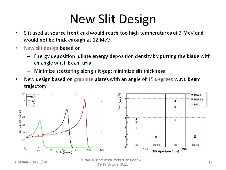 New Slit Design • • • Slit used at source front-end would reach too