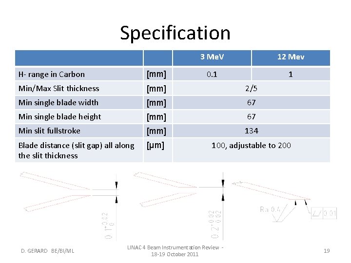 Specification 3 Me. V 12 Mev 0. 1 1 H- range in Carbon [mm]