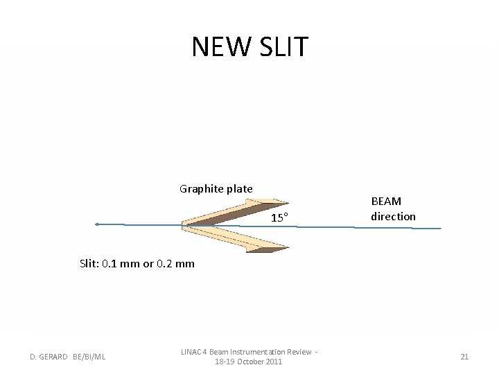 NEW SLIT Graphite plate 15° BEAM direction Slit: 0. 1 mm or 0. 2