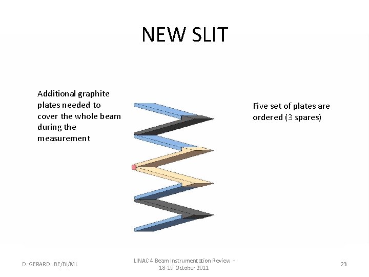 NEW SLIT Additional graphite plates needed to cover the whole beam during the measurement