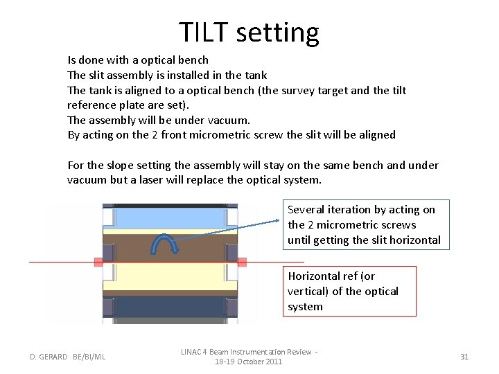 TILT setting Is done with a optical bench The slit assembly is installed in