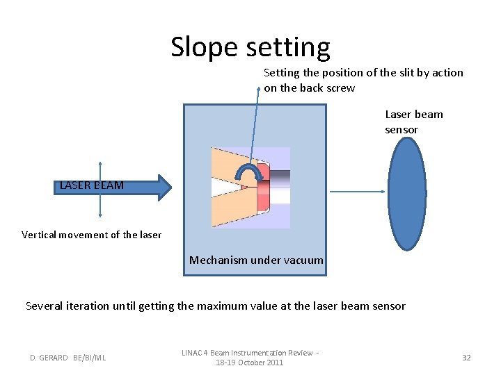 Slope setting Setting the position of the slit by action on the back screw