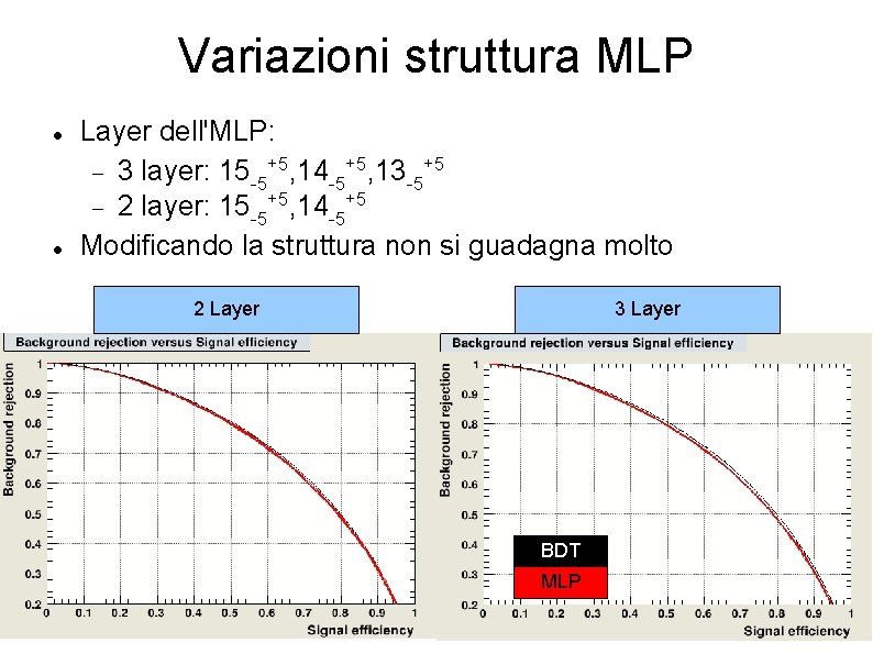 Variazioni struttura MLP Layer dell'MLP: 3 layer: 15 -5+5, 14 -5+5, 13 -5+5 2