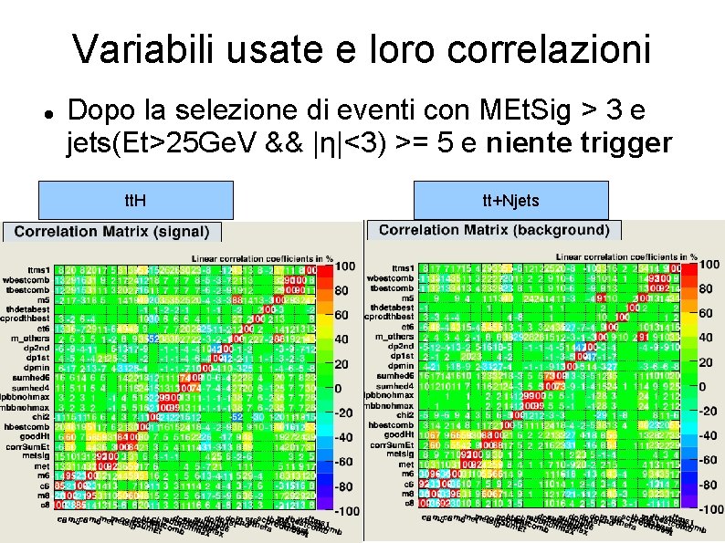 Variabili usate e loro correlazioni Dopo la selezione di eventi con MEt. Sig >