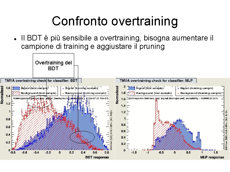 Confronto overtraining Il BDT è più sensibile a overtraining, bisogna aumentare il campione di