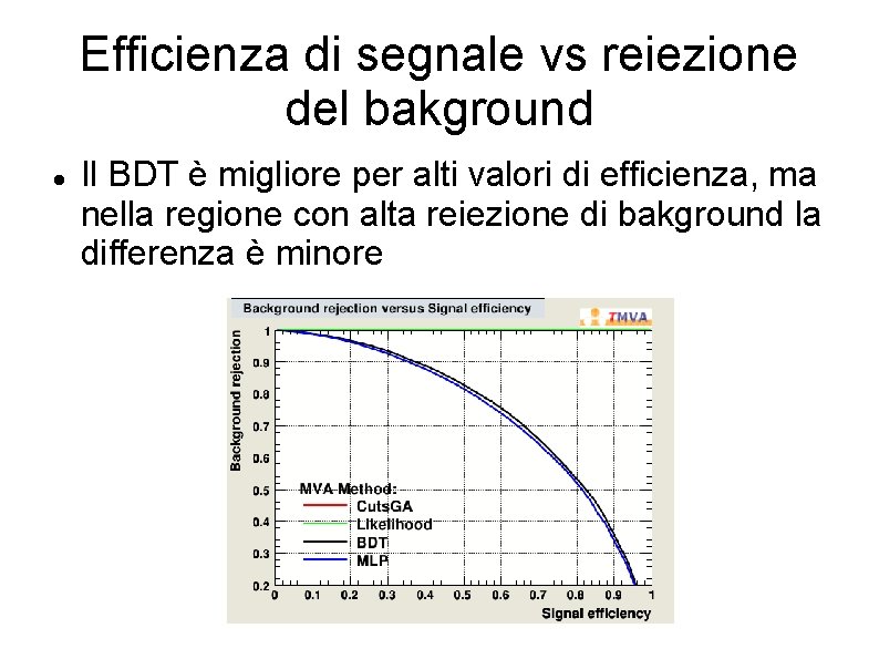 Efficienza di segnale vs reiezione del bakground Il BDT è migliore per alti valori