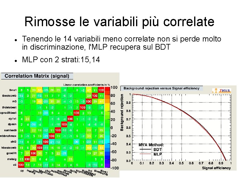 Rimosse le variabili più correlate Tenendo le 14 variabili meno correlate non si perde