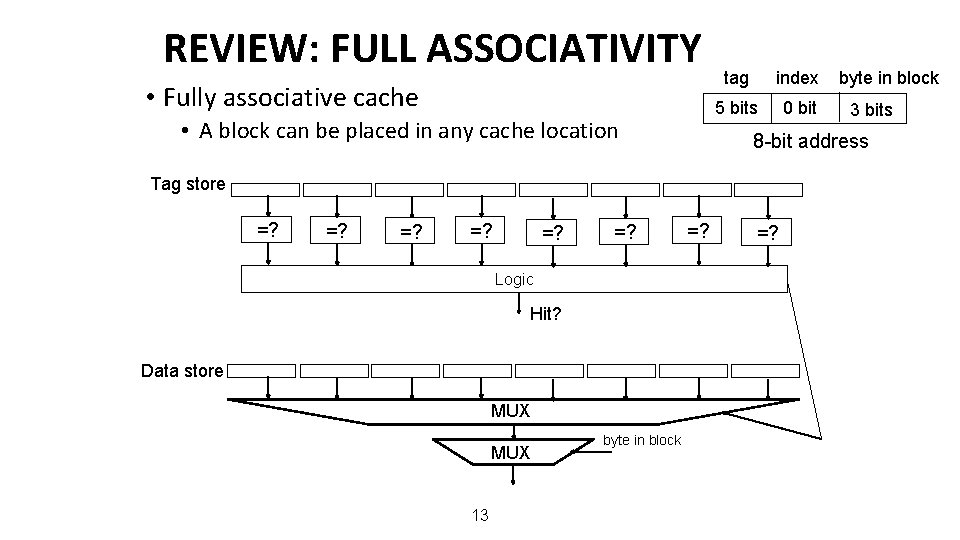 REVIEW: FULL ASSOCIATIVITY • Fully associative cache • A block can be placed in