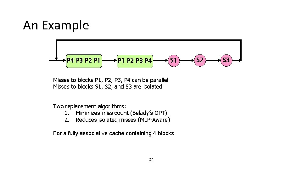 An Example P 4 P 3 P 2 P 1 P 2 P 3