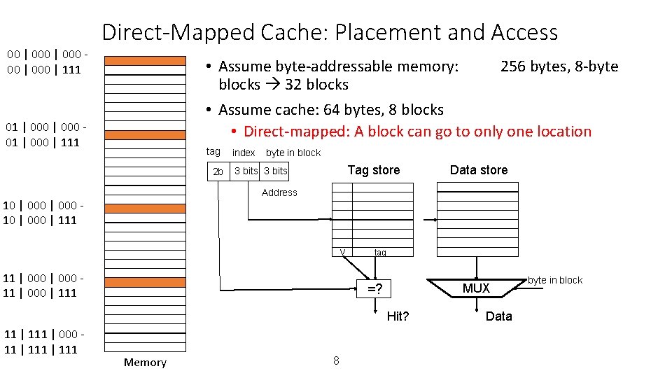 00 | 000 | 111 Direct-Mapped Cache: Placement and Access • Assume byte-addressable memory: