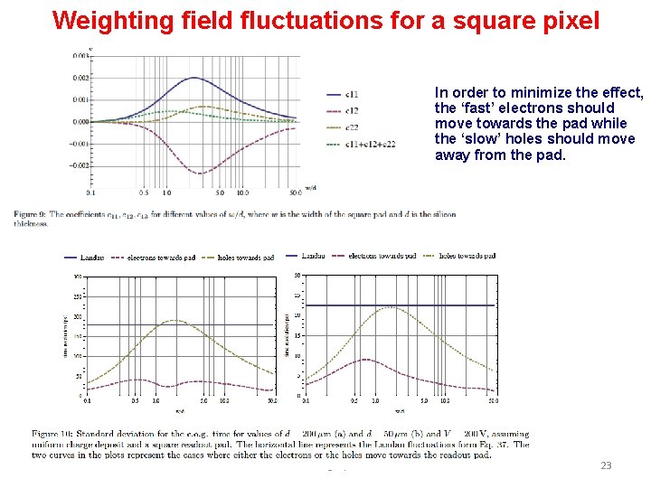 Weighting field fluctuations for a square pixel In order to minimize the effect, the