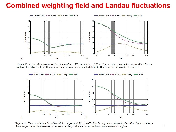 Combined weighting field and Landau fluctuations Werner Riegler, CERN 26 