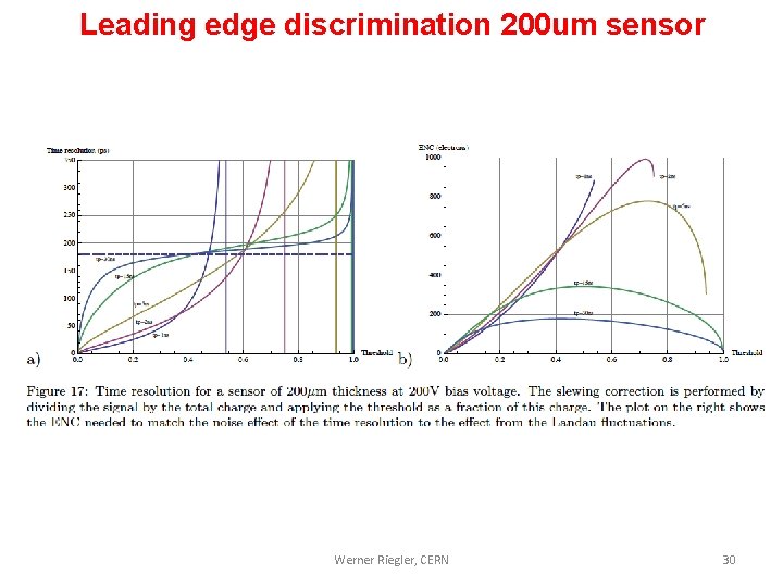Leading edge discrimination 200 um sensor Werner Riegler, CERN 30 