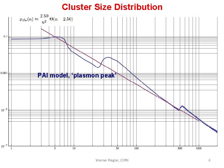 Cluster Size Distribution PAI model, ‘plasmon peak’ Werner Riegler, CERN 6 