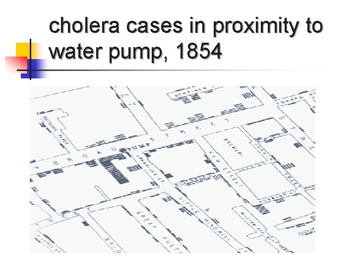 cholera cases in proximity to water pump, 1854 