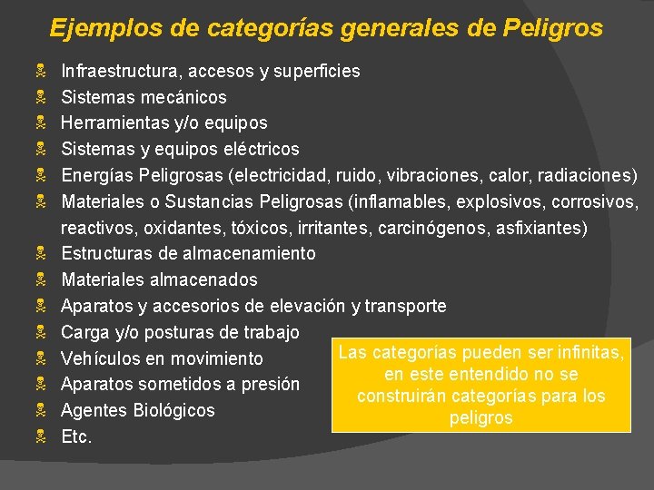 Ejemplos de categorías generales de Peligros N N N N Infraestructura, accesos y superficies