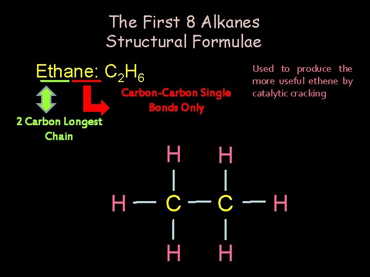 The First 8 Alkanes Structural Formulae Ethane: C 2 H 6 Carbon-Carbon Single Bonds