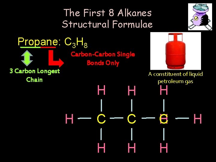 The First 8 Alkanes Structural Formulae Propane: C 3 H 8 Carbon-Carbon Single Bonds