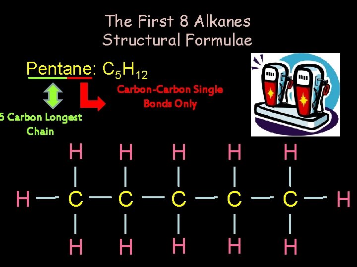 The First 8 Alkanes Structural Formulae Pentane: C 5 H 12 Carbon-Carbon Single Bonds