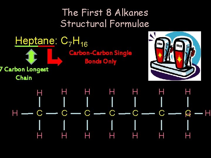 The First 8 Alkanes Structural Formulae Heptane: C 7 H 16 Carbon-Carbon Single Bonds