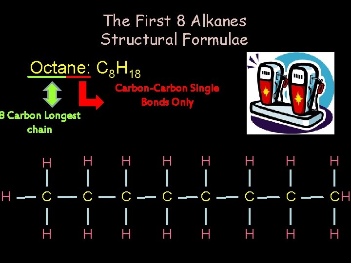 The First 8 Alkanes Structural Formulae Octane: C 8 H 18 Carbon-Carbon Single Bonds