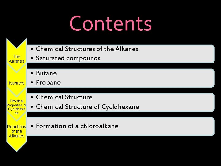 Contents The Alkanes • Chemical Structures of the Alkanes • Saturated compounds Isomers •