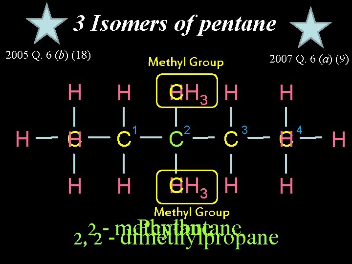 3 Isomers of pentane 2005 Q. 6 (b) (18) H H 2007 Q. 6