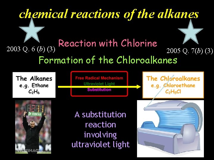 chemical reactions of the alkanes 2003 Q. 6 (b) (3) Reaction with Chlorine 2005