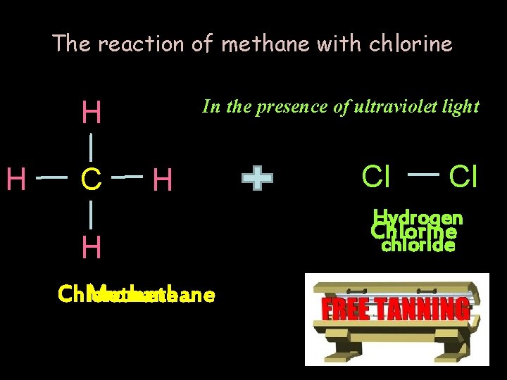 The reaction of methane with chlorine H H C In the presence of ultraviolet