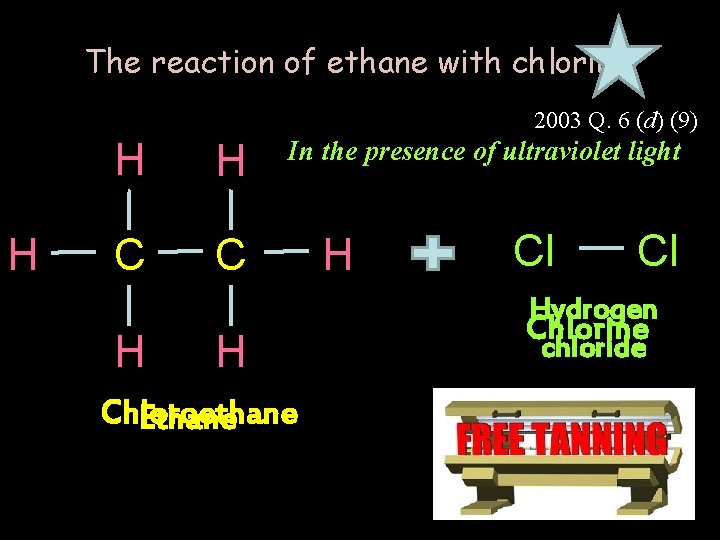 The reaction of ethane with chlorine 2003 Q. 6 (d) (9) H H H