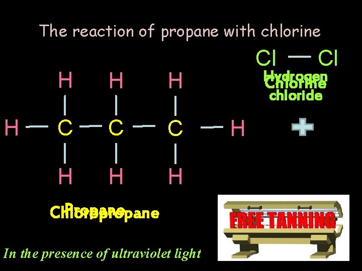 The reaction of propane with chlorine H H C C C H H H