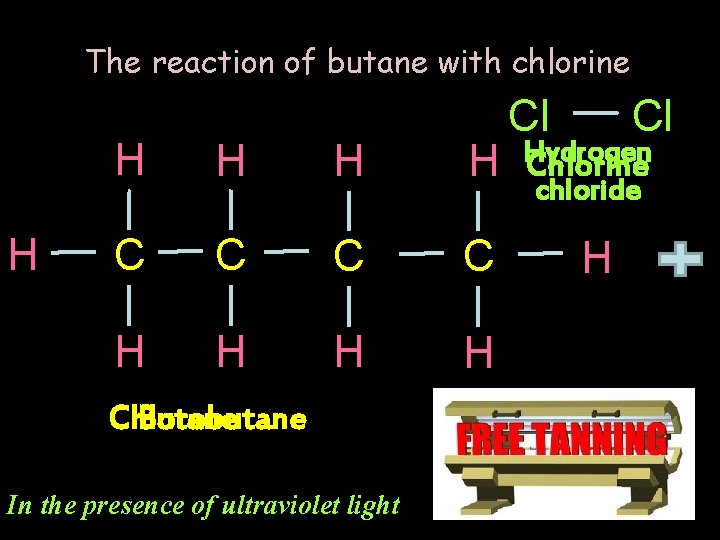 The reaction of butane with chlorine H Cl Cl H H H Chlorine H