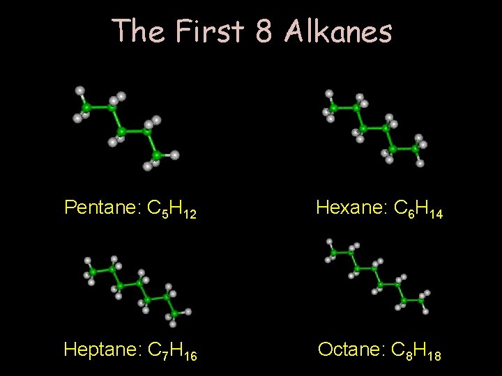The First 8 Alkanes Pentane: C 5 H 12 Hexane: C 6 H 14