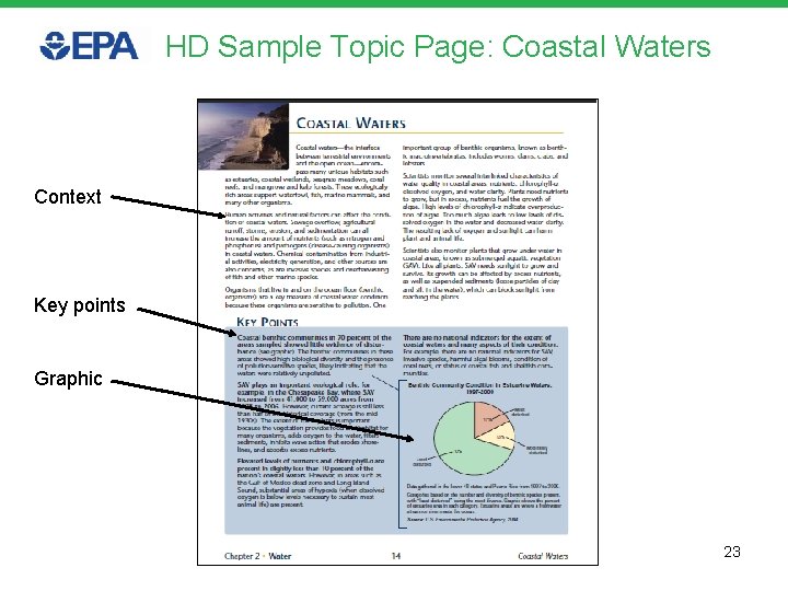 HD Sample Topic Page: Coastal Waters Context Key points Graphic 23 