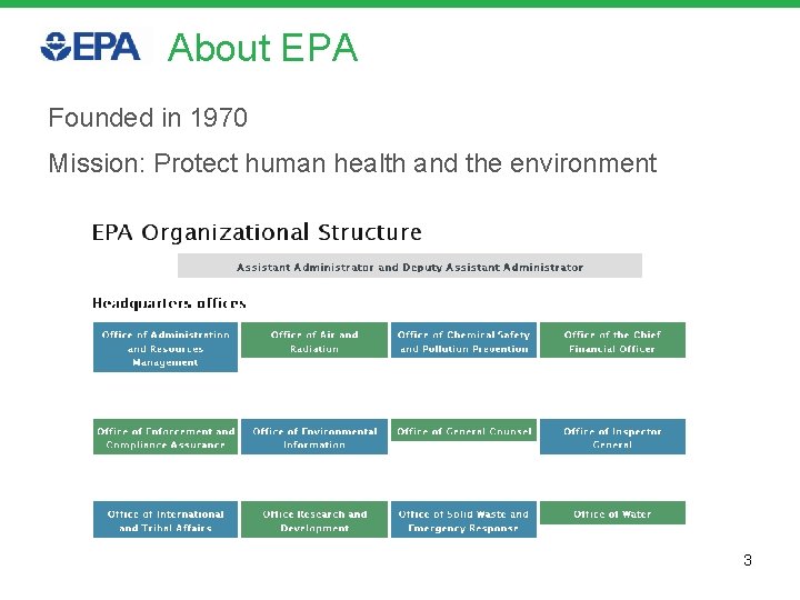 About EPA Founded in 1970 Mission: Protect human health and the environment 3 