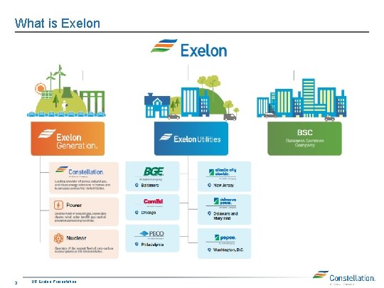 What is Exelon 3 UB Exelon Presentation 