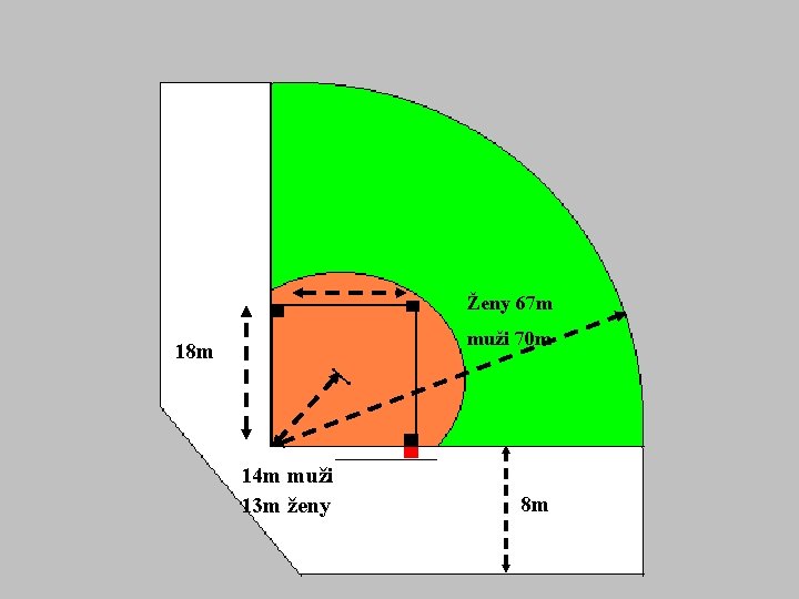 Ženy 67 m muži 70 m 18 m 14 m muži 13 m ženy Ženy 67 m muži 70 m 18 m 14 m muži 13 m ženy