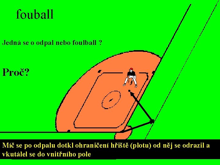 fouball Jedná se o odpal nebo foulball ? Proč? Míč se po odpalu dotkl